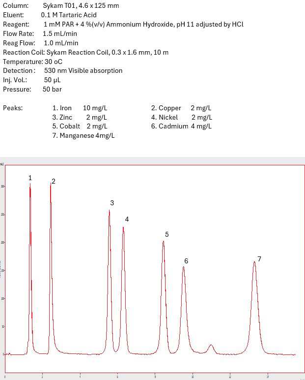 Transition Metal PAR