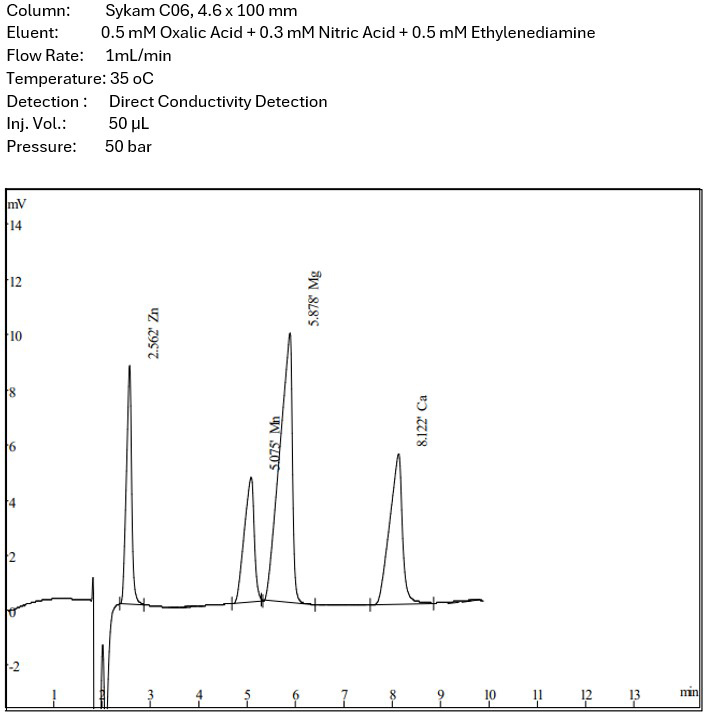 C06 Transition Metal